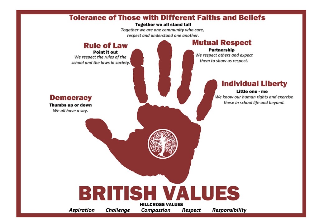 Hillcross Primary Radicalisation And Extremism The Prevent Strategy hillcross-primary-radicalisation-and-extremism-the-prevent-strategy